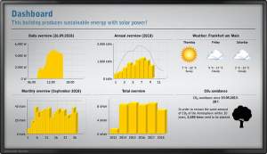 Solar-Display