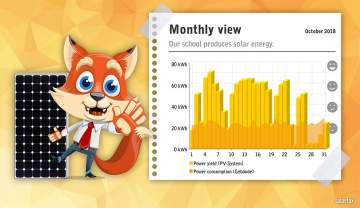 Solarfox-School-Package- Solar display and photovoltaic display - SOLARFOX®