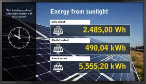Solar-Display