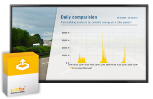 Solar-Display