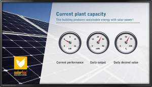 Solar-Display