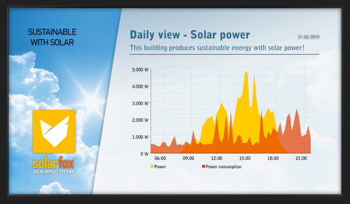 Solarfox Display Setup