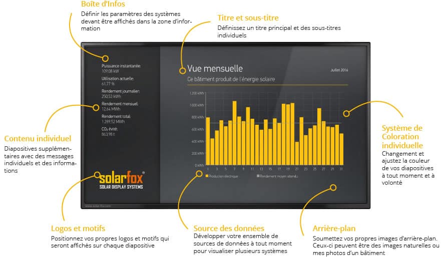 Toplionace Multimètre de Panneau Photovoltaïque à écran LCD EL400B